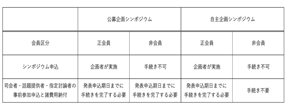 申込み要件